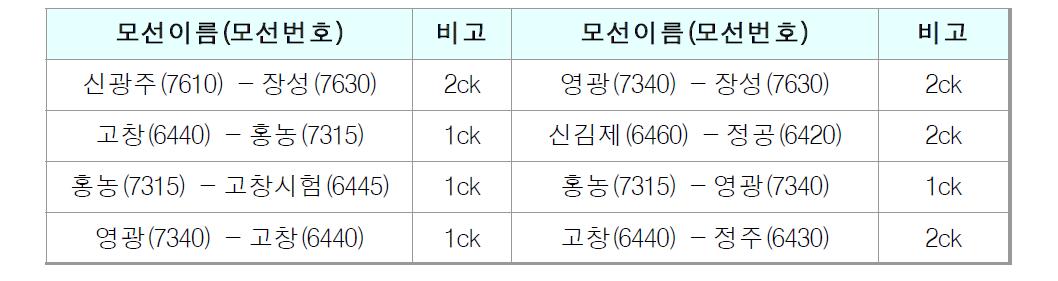 상정고장 리스트