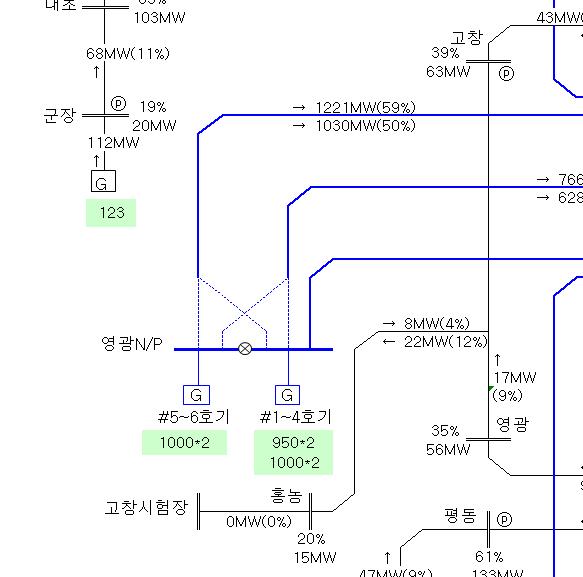 고창PT센터 인근 조류도