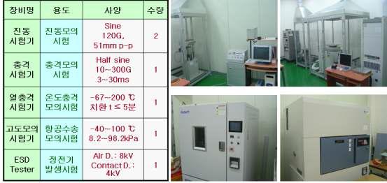 한국전기연구원 보유 환경 시험실 및 장비 리스트
