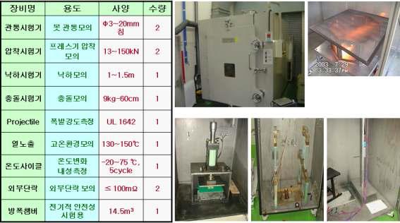 한국전기연구원 보유 안전성 시험실 및 장비 리스트