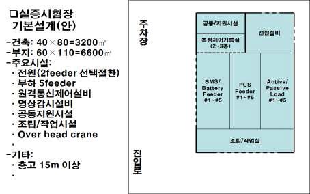 고창실증시험장 기본 설계안(예시)