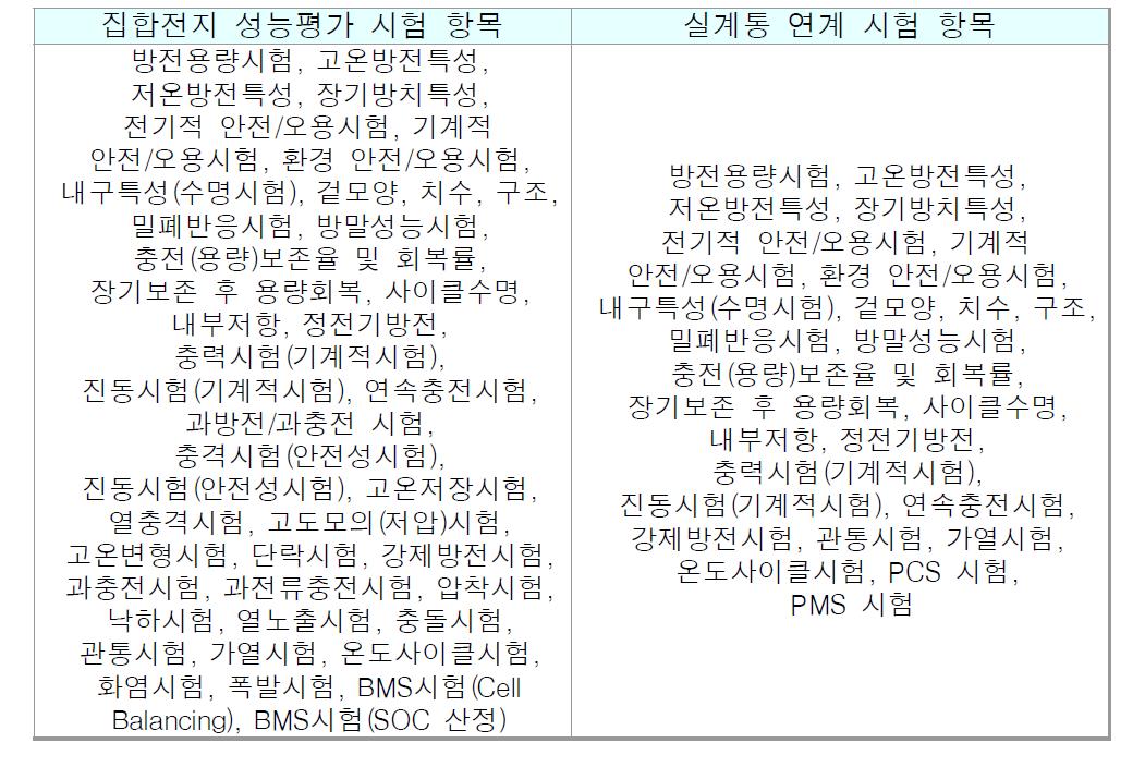 집합전지 성능평가 및 실계통 연계 시험 항목