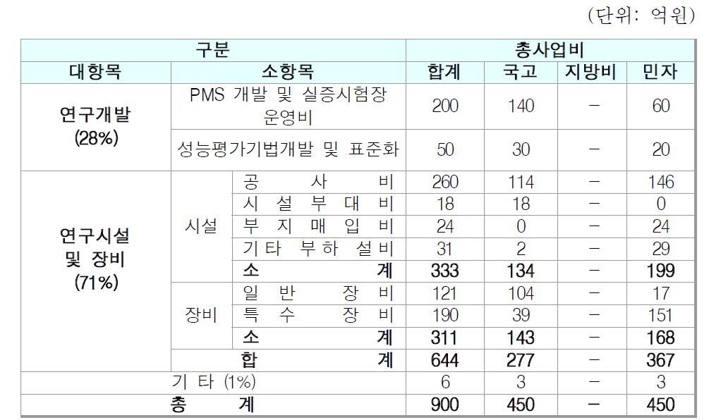 상세 산출 근거