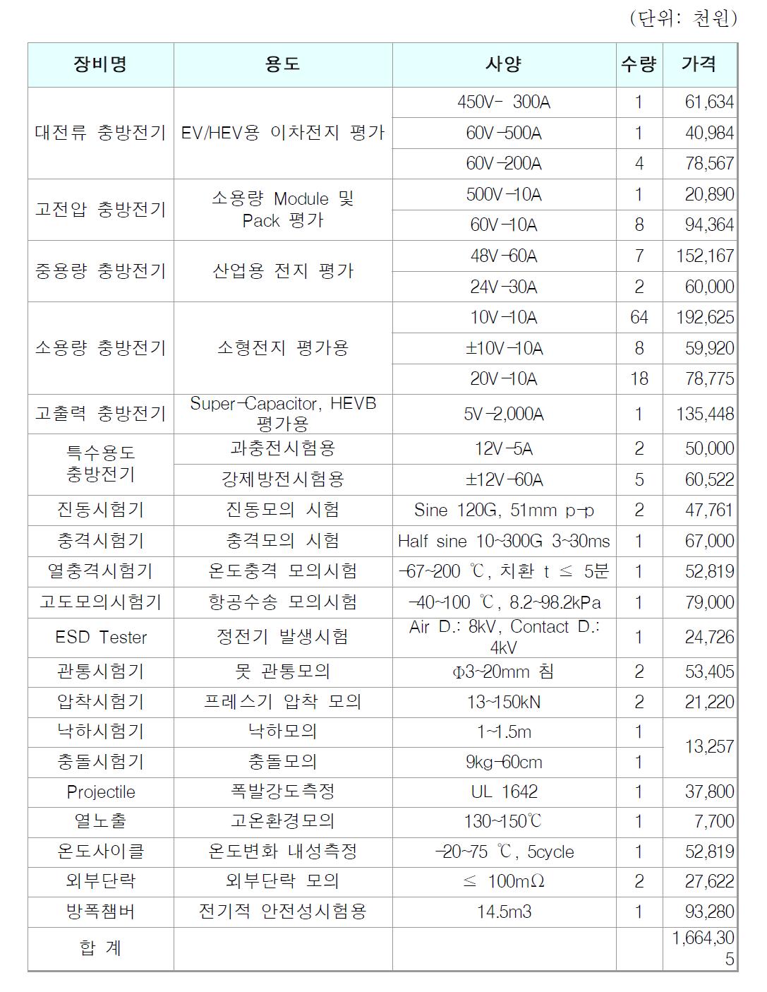 기 구축장비 목록 및 가격