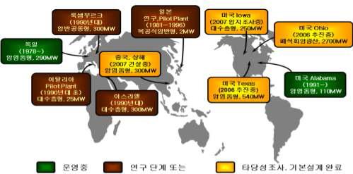 CAES 프로젝트 현황