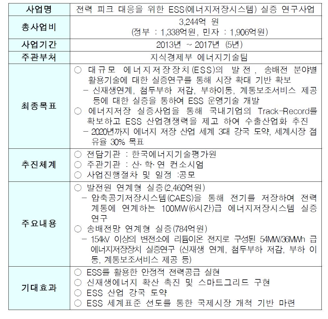 ESS 실증사업 사업계획 변경안