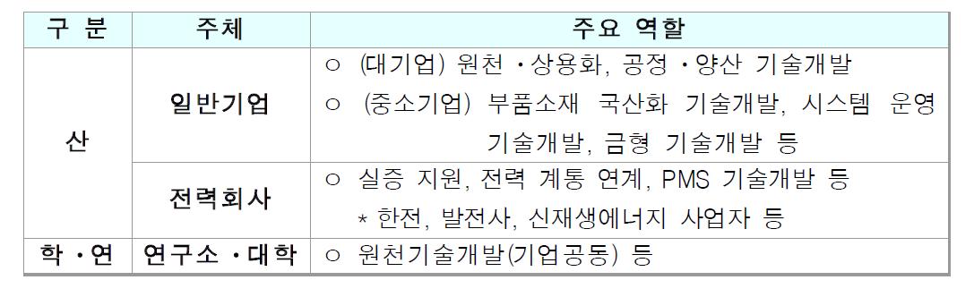 각 주체별 역할