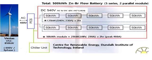 VRB 6MWh 에너지저장시 스템(일본 SUBARU 프로젝트)