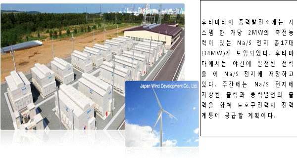 51MW급 풍력발전시스템에 사용되는 34MW급 NaS 전지