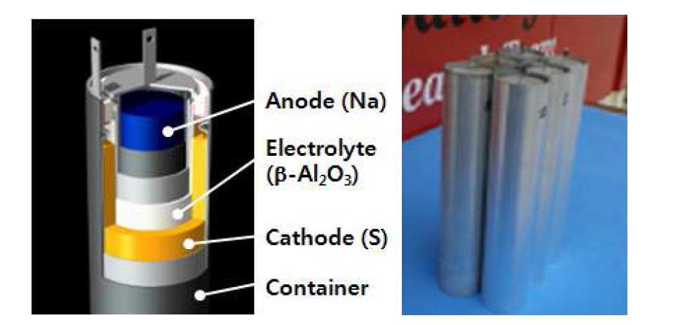 RIST/POSCO 개발 NaS 단전지 구조와 제작 단전지