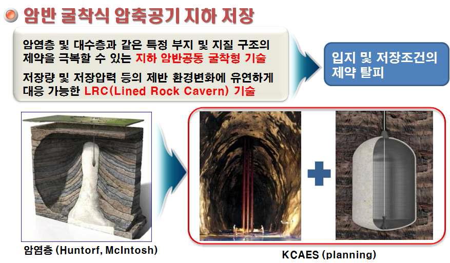 세계최초 상업용 암반굴착형 CAES