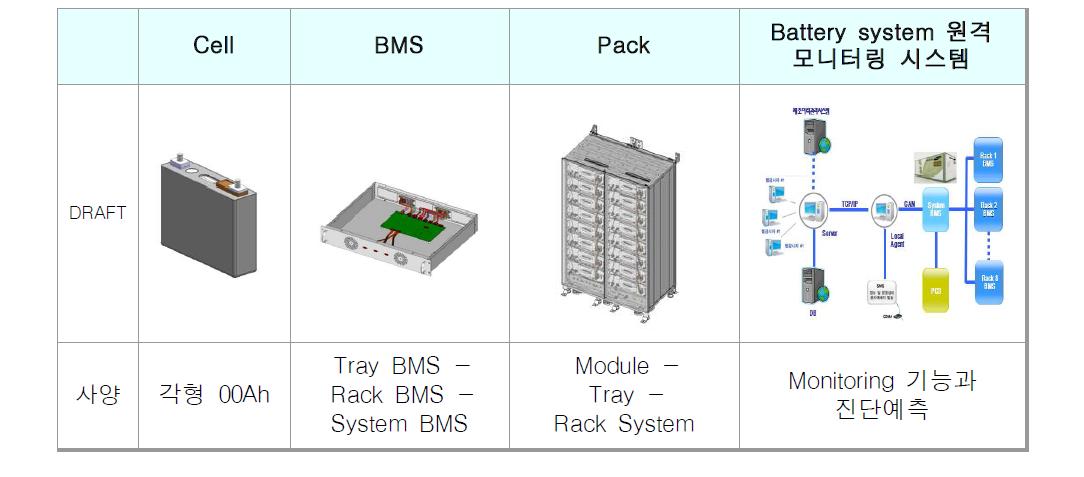 Battery System 구성도