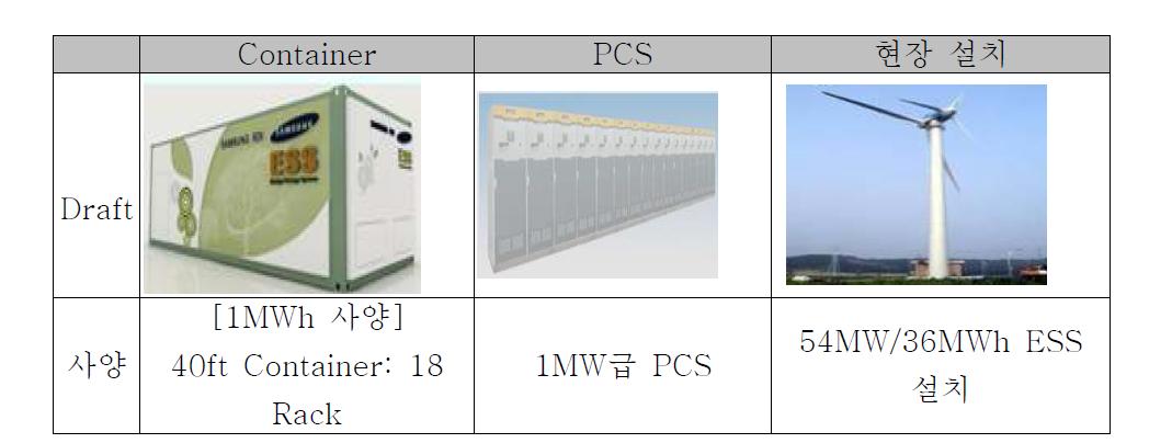 Battery System + PCS Containerization