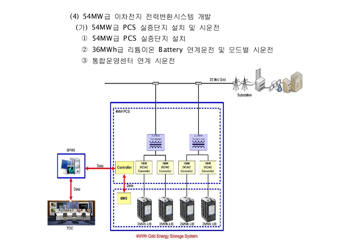 54MW PCS - 36MWh Battery System 구성도(일례)