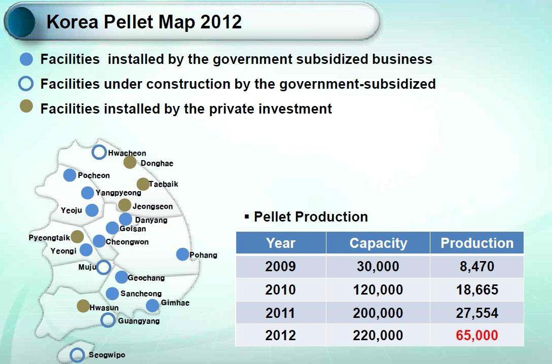 Korea 우드펠릿 맵 2012