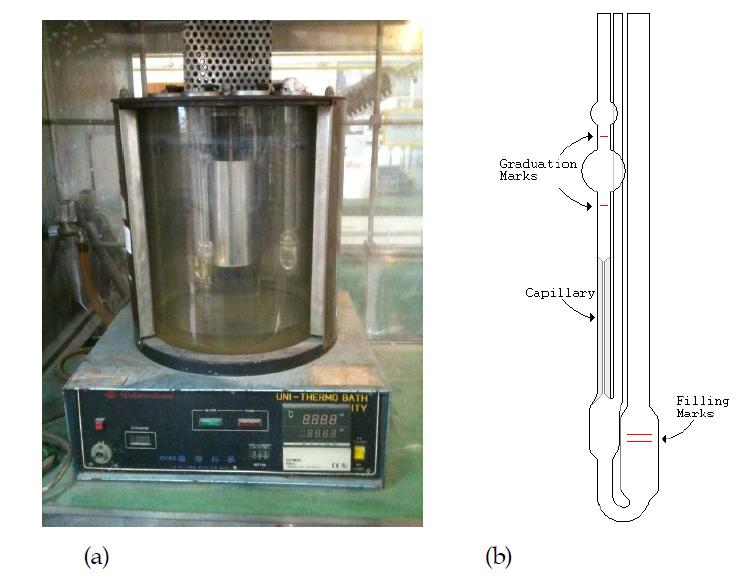 점도 측정장비 (a), Ubbelohde viscometer apparatus (b)