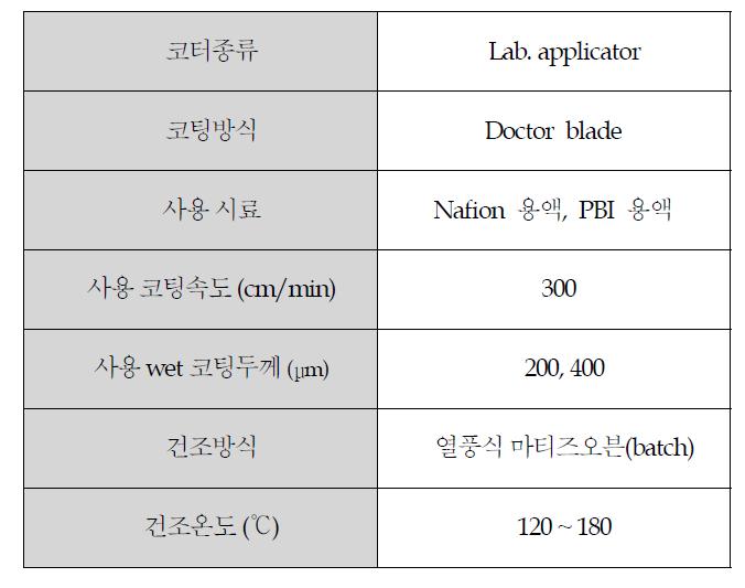 Lab 코터의 사양