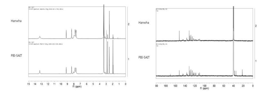 당사 구매 PBI와 삼성종합기술원 제공 PBI의 1H-NMR, 13C-NMR분석 결과