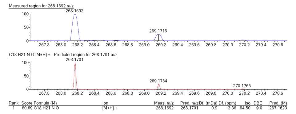 Benzoxazine의 HPLC/MS 분석을 통한 분자량 측정