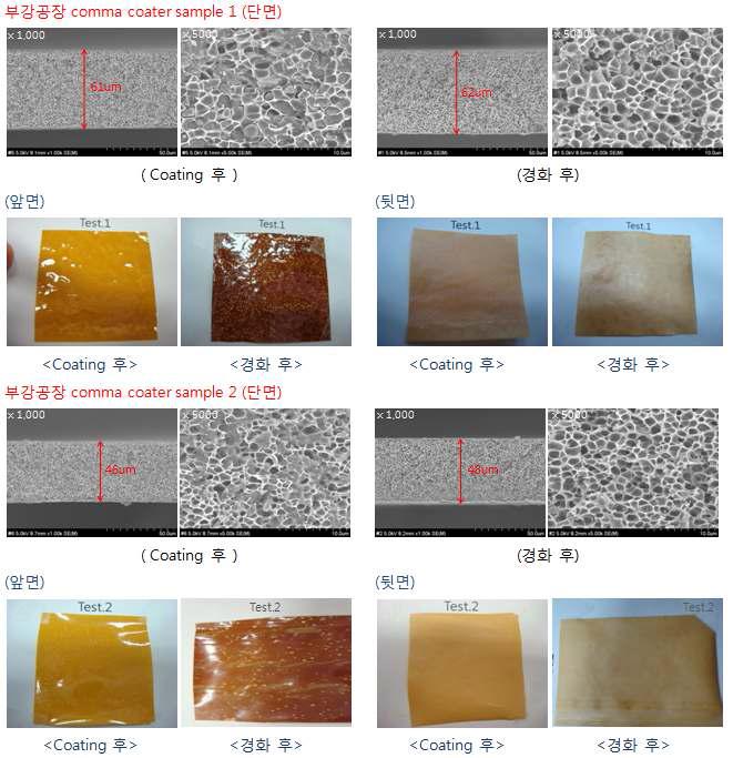 연속식 제막 실험 - Pilot scale 연속식 comma coater test 결과