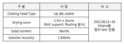 Hirano사 lip die coater 사양 및 solution 조건