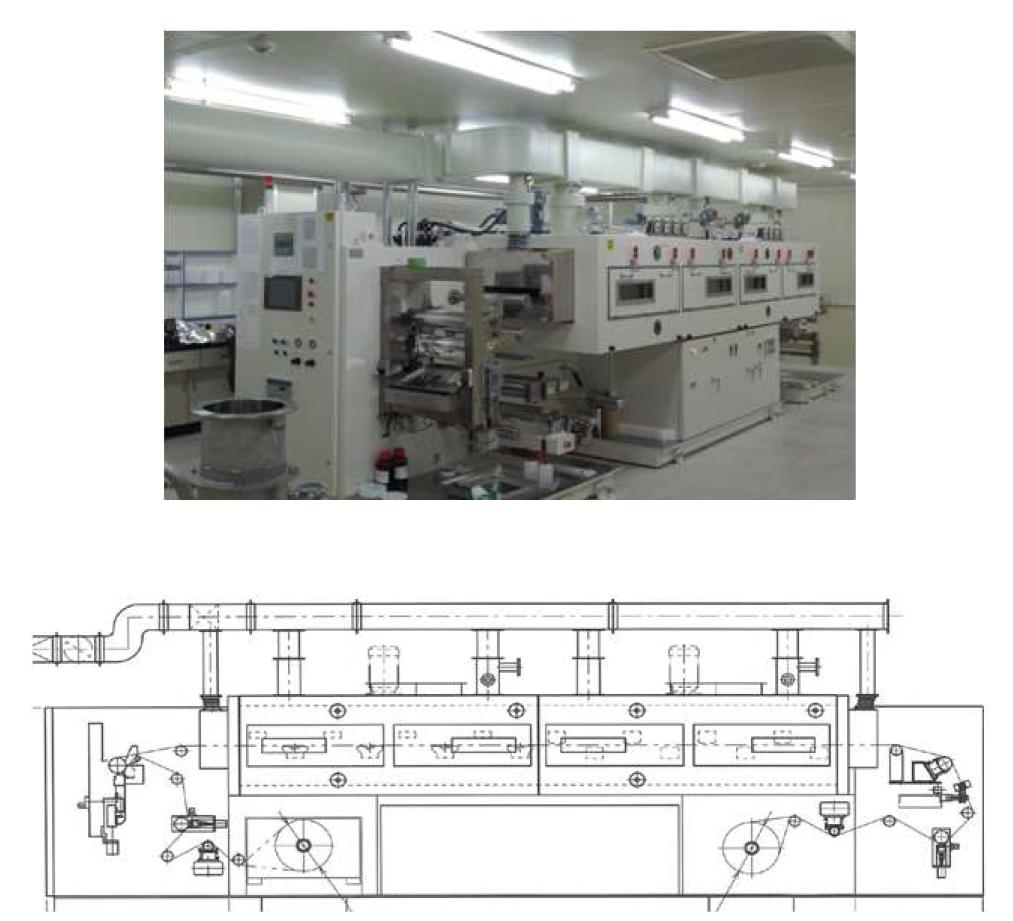 제막설비 구축사진(상) 및 측면도(하)