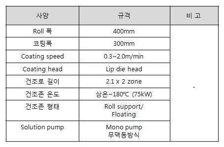 제막설비 구축 사양