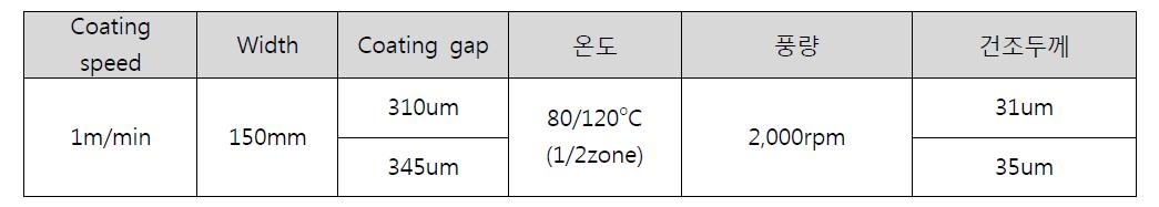 sPAES-50 코팅조건 (comma coater)