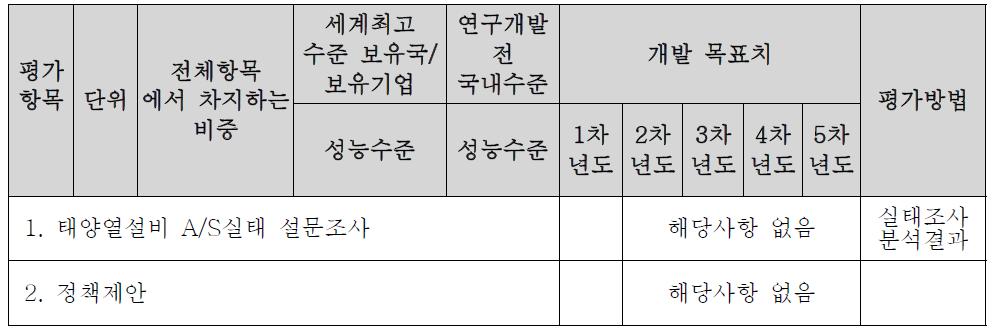 정량적 목표 항목