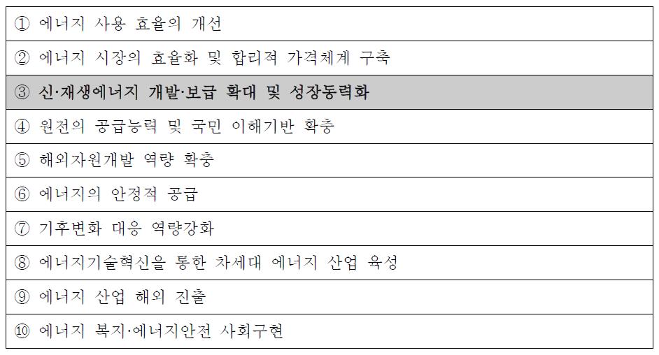 “녹색성장”구현을 위한 10대 이행과제