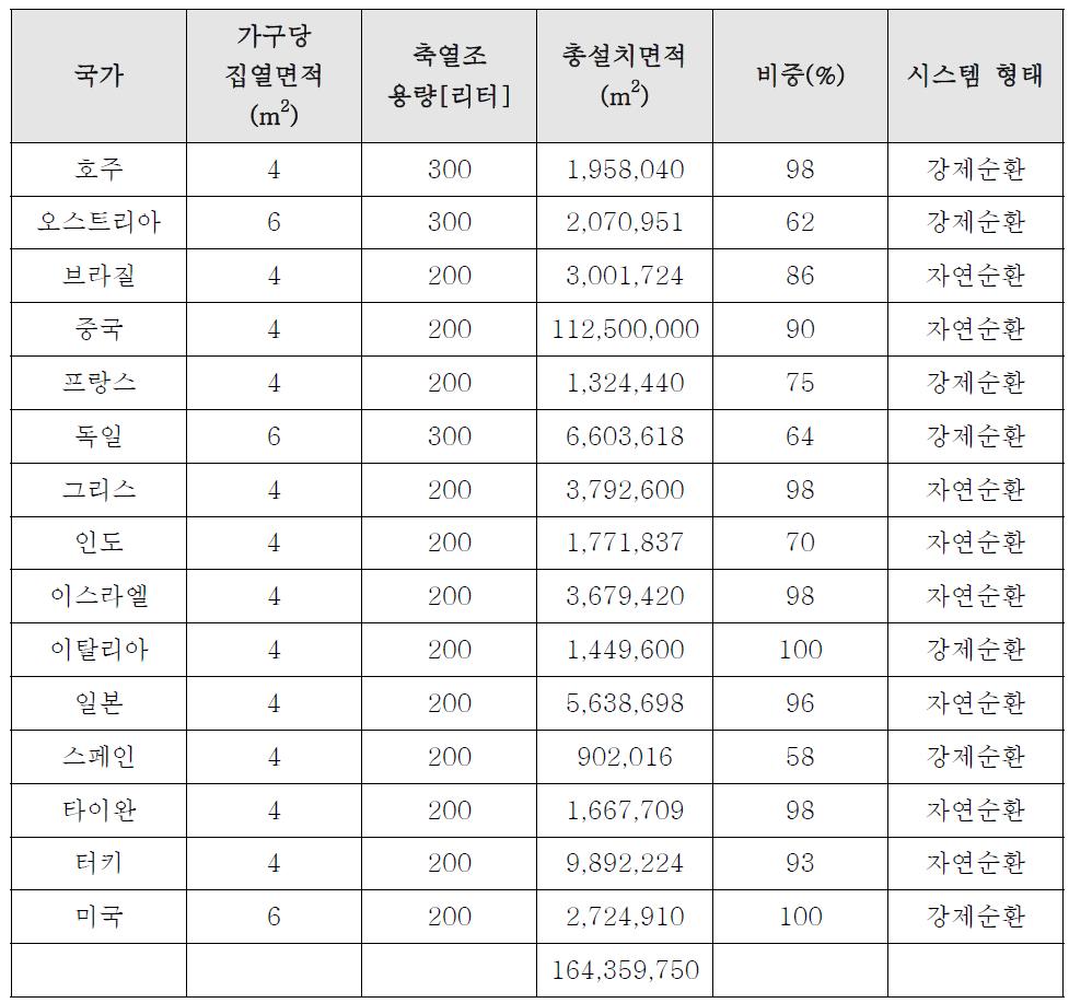 주택용 급탕시스템(2008)