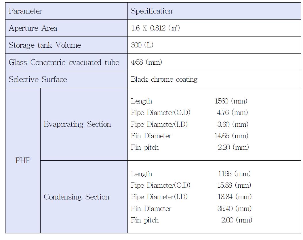 Specification of Solar collector using the PHP