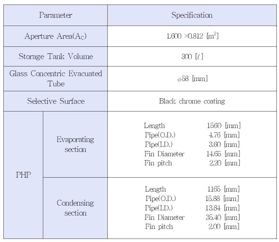 Specification of solar collector using the PHP