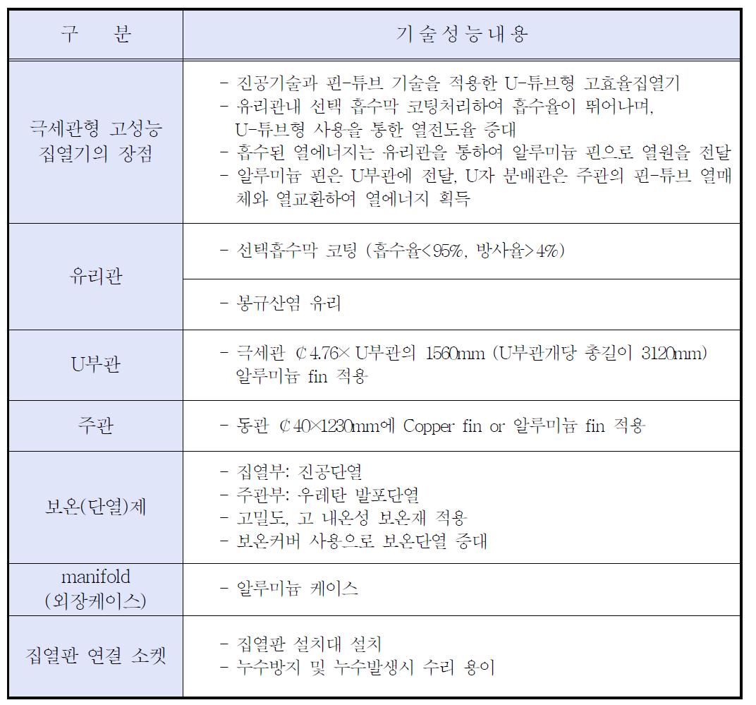 이중진공관형 집열기 성능내용