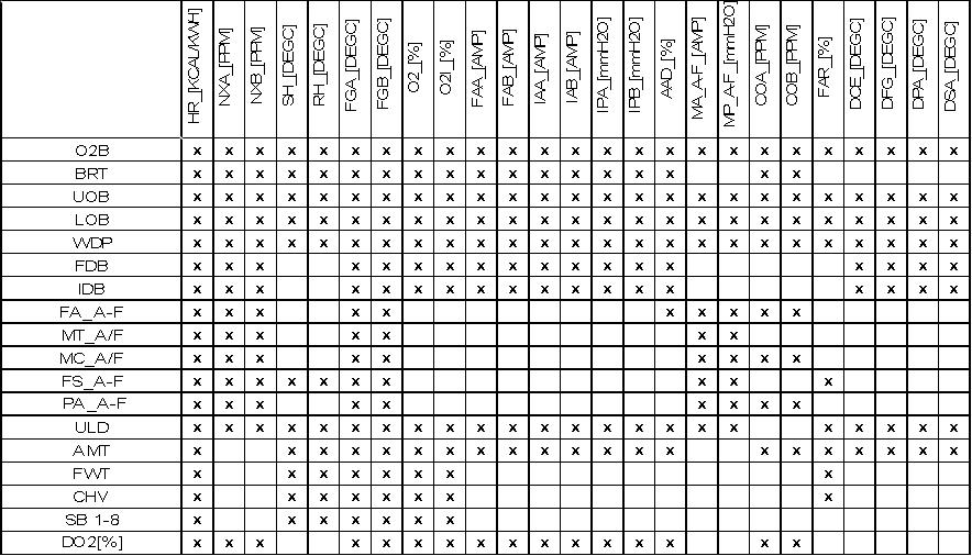 Control Matrix