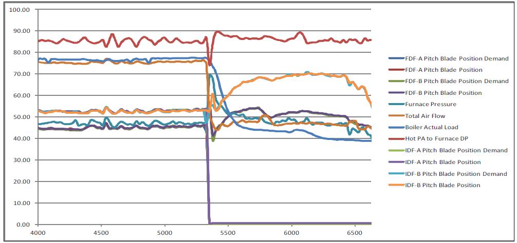 FDF A Runback Test(2012.11.21)