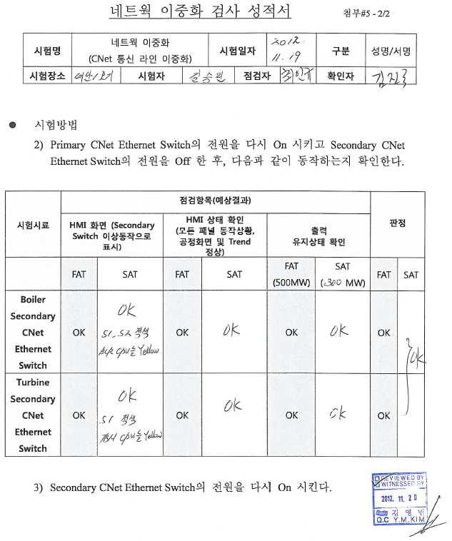 네트워크 이중화 검사 성적서