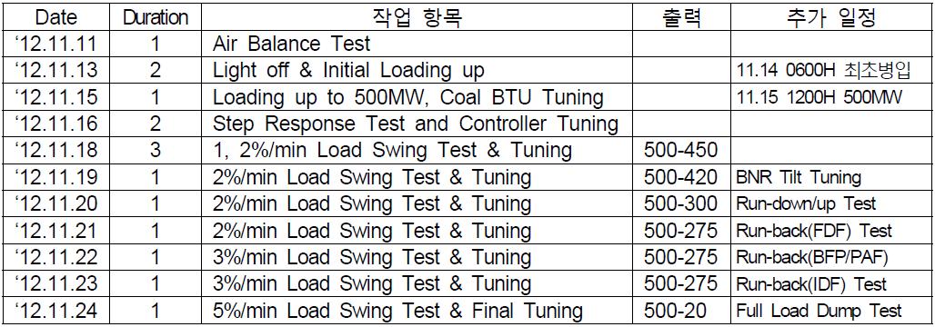 튜닝 일정