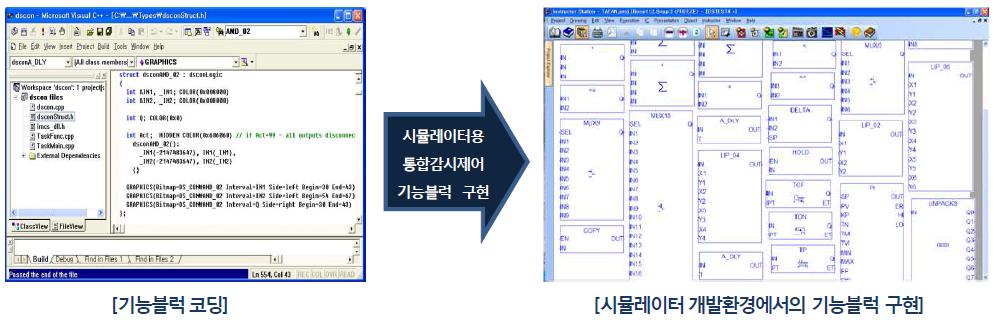 시뮬레이터용 기능 블록 개발