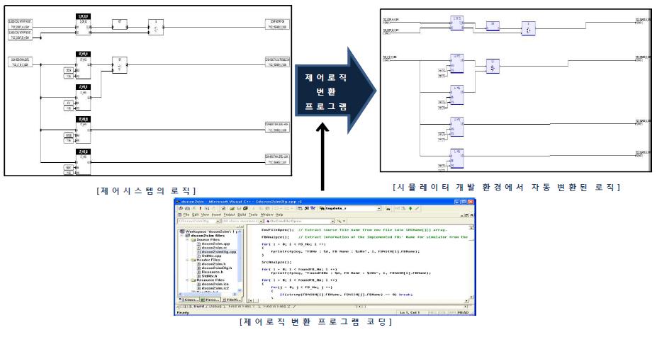 제어로직 변환 프로그램 개발