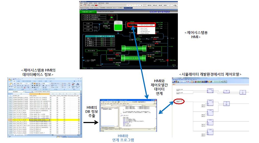 HMI 연계 프로그램 개발