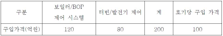 제어 시스템 도입 가격