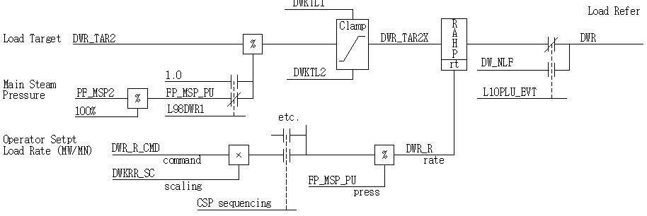 부하기준값 구현 개요도