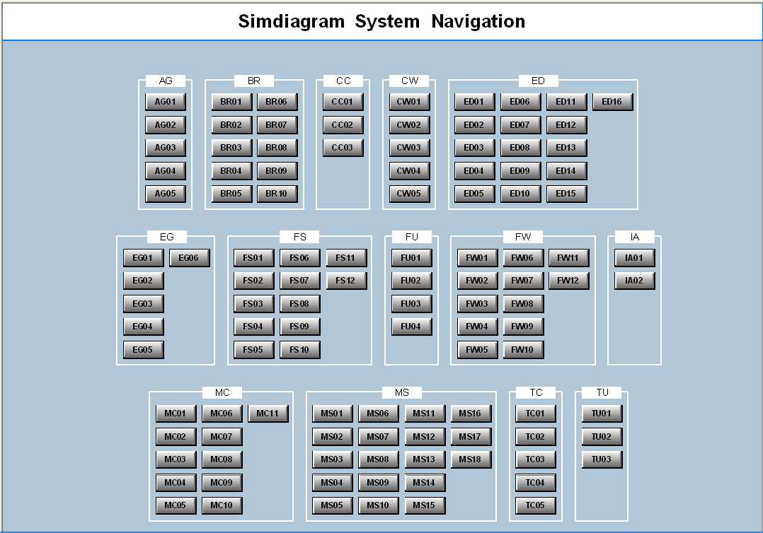 Simdiagram System Navigation