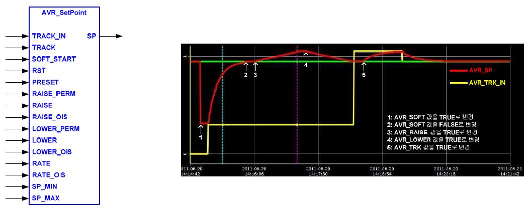 AVR_Setpoint 시험 결과