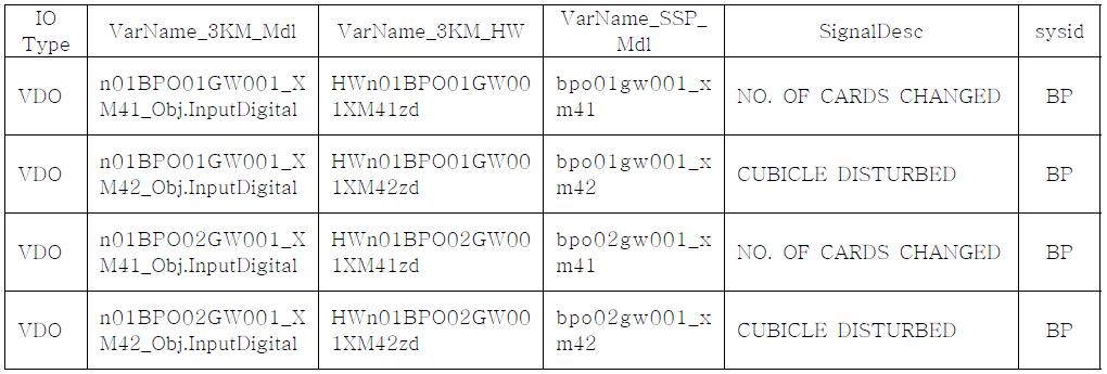 IOMAP 일부