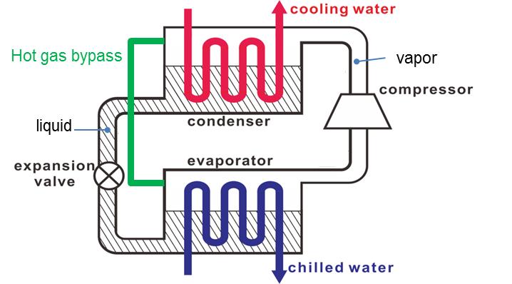 실기에서 H.G.B. schematic