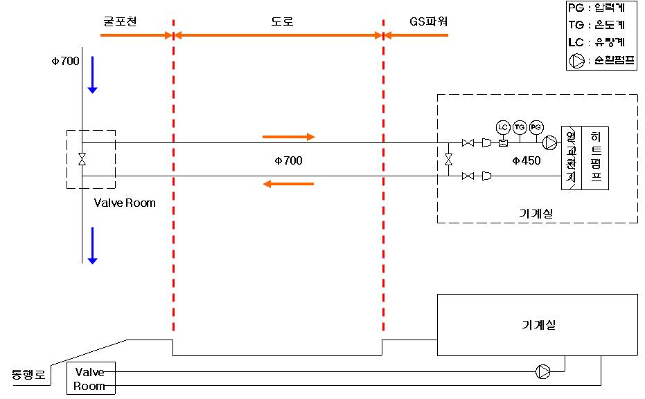 열펌프 공급 시스템