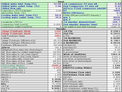 열펌프 사이클 설계 데이터