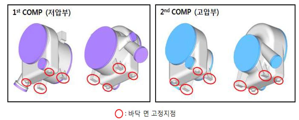 1차 및 2차 압축기의 내압 해석 모델